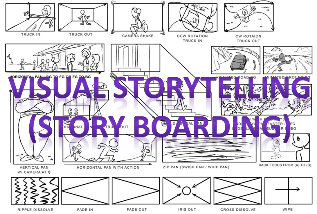 visual story telling storyboard